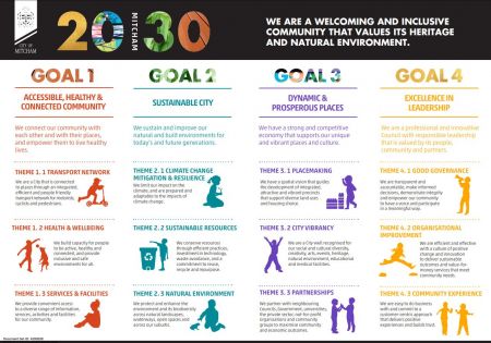 Mitcham 2030 Themes