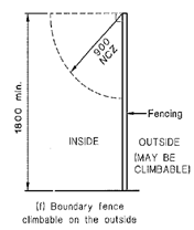 Swimming pools boundary barrier